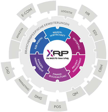 Haufe X360 – weit mehr als eine ERP-Lösung